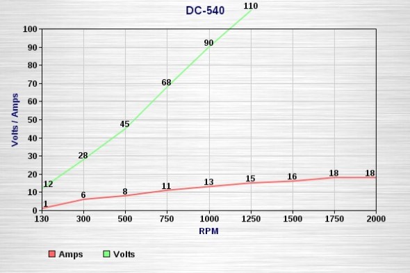 DC-540 Chart.jpg image